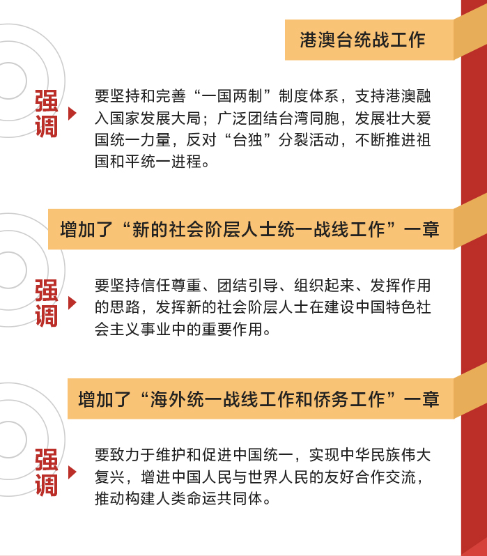 新修订的《中国共产党统一战线工作条例》要点速览4.jpg