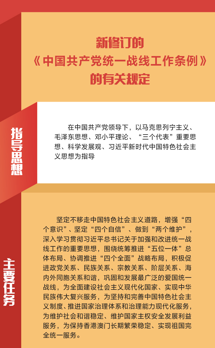 新修订的《中国共产党统一战线工作条例》要点速览5.jpg