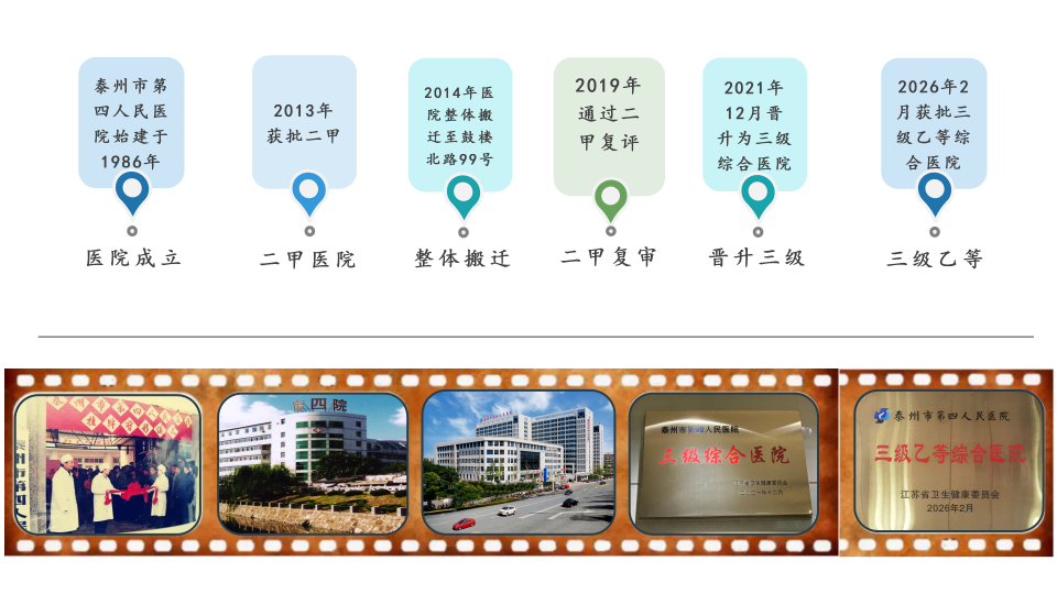 医院简介(1).png 医院简介(1).png